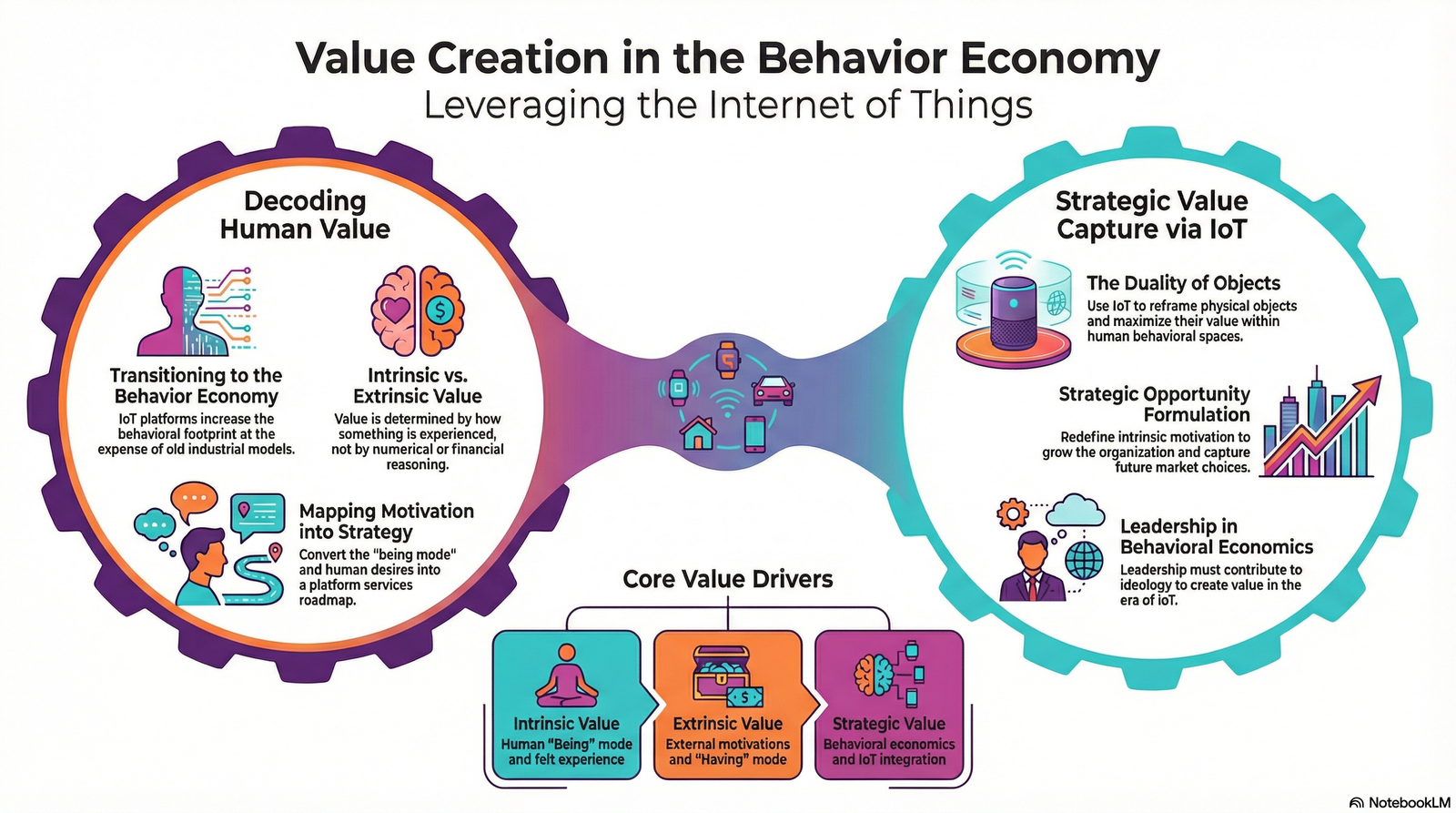 Value Creation for Business: The World of Internet